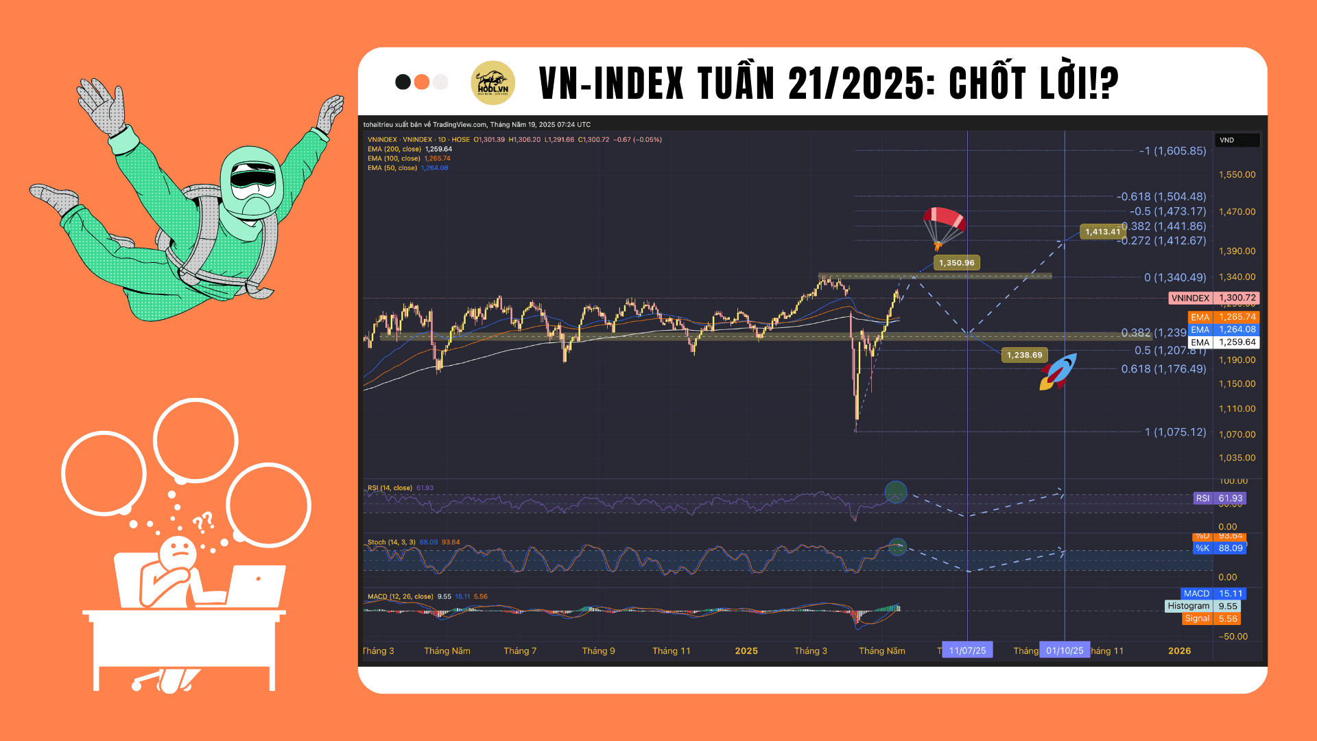 VN-INDEX tuần 21/2025: Tháng năm đang nằm ở đỉnh