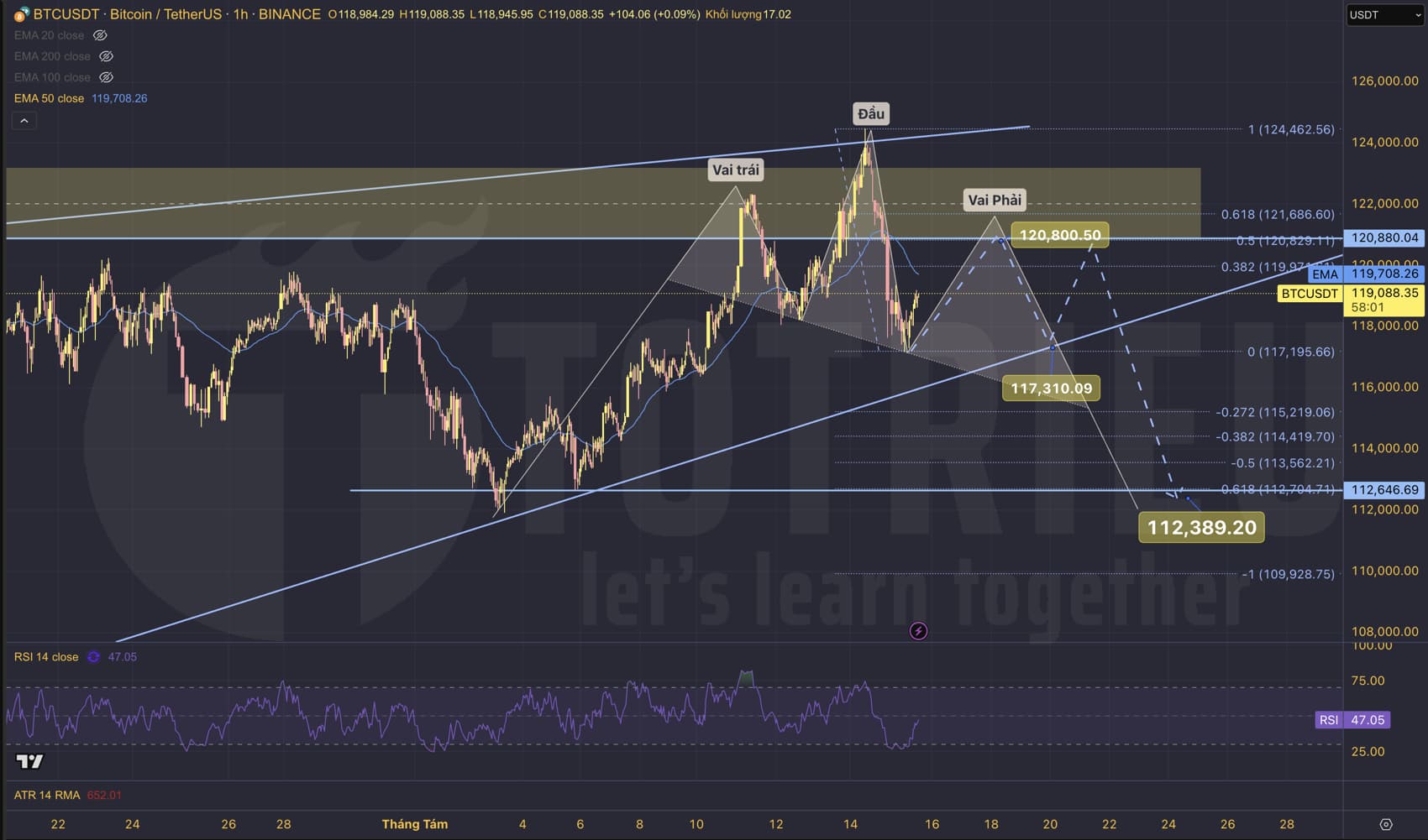 VN-INDEX sụp đổ tháng 04-2025 và Hành động của chúng ta