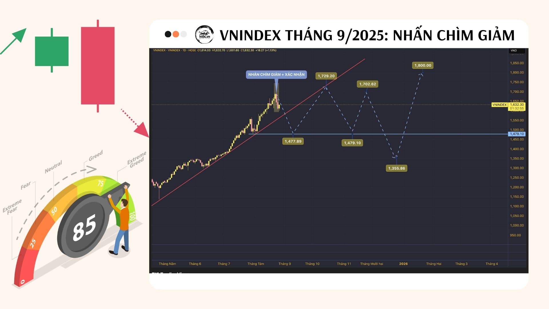 VNINDEX tháng 9/2025: Đề phòng chỉnh sâu khi tin tức thưa dần